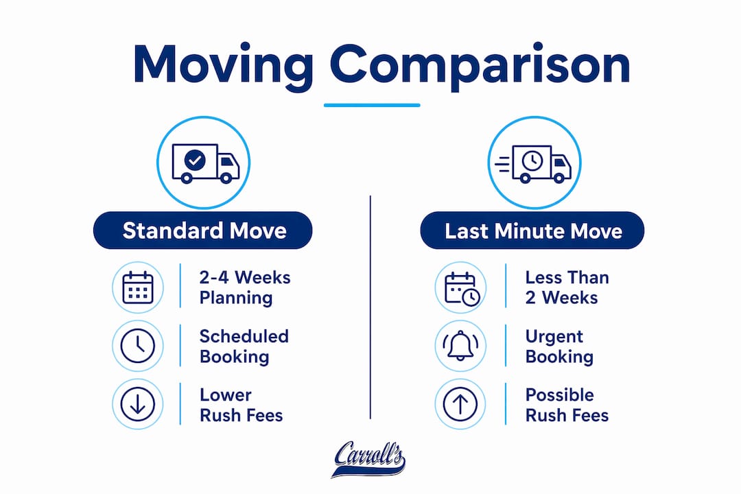 Infographic comparing standard and last minute moving