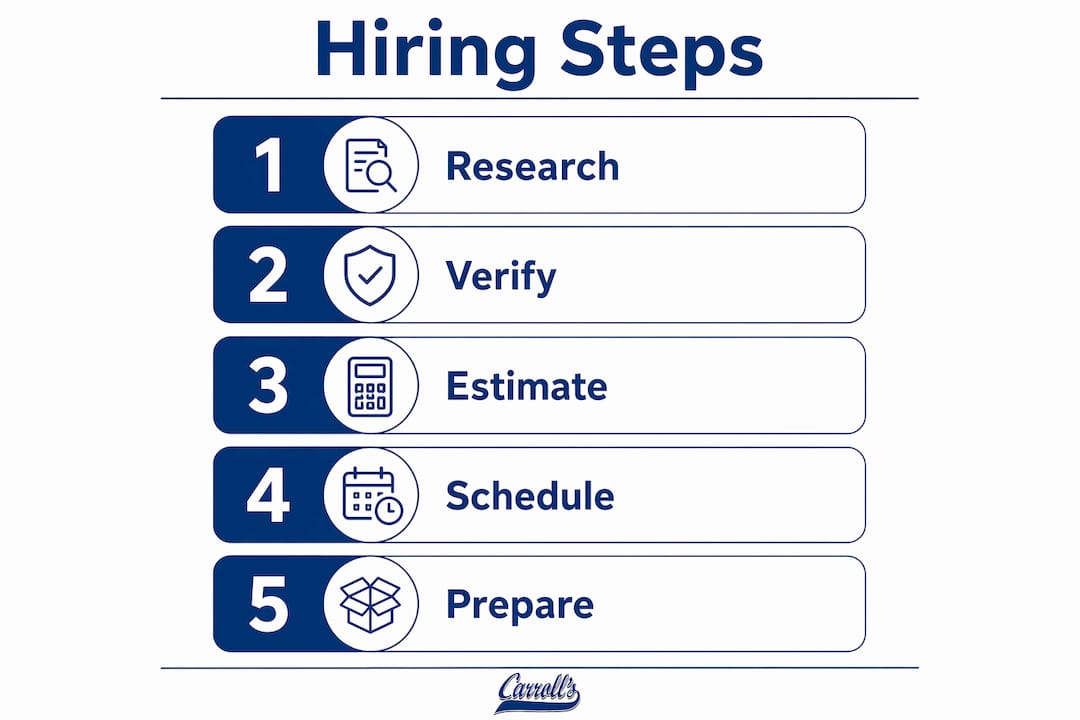 Infographic with five steps to hire movers