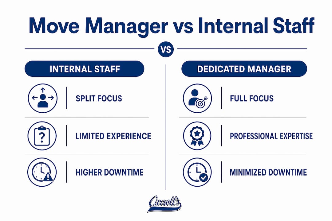 Infographic comparing move manager and internal staff roles
