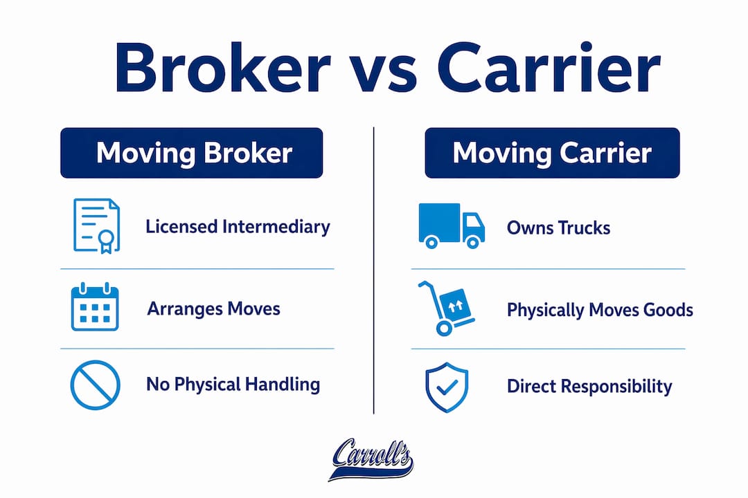 Comparison of moving brokers and carriers
