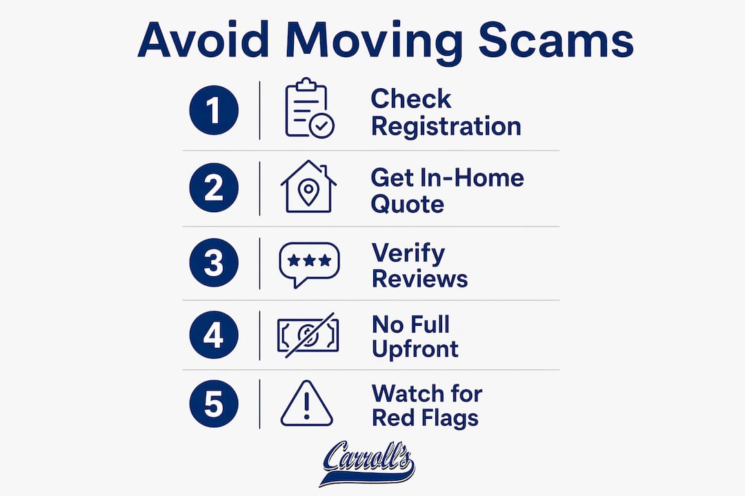 Infographic showing steps to avoid moving scams