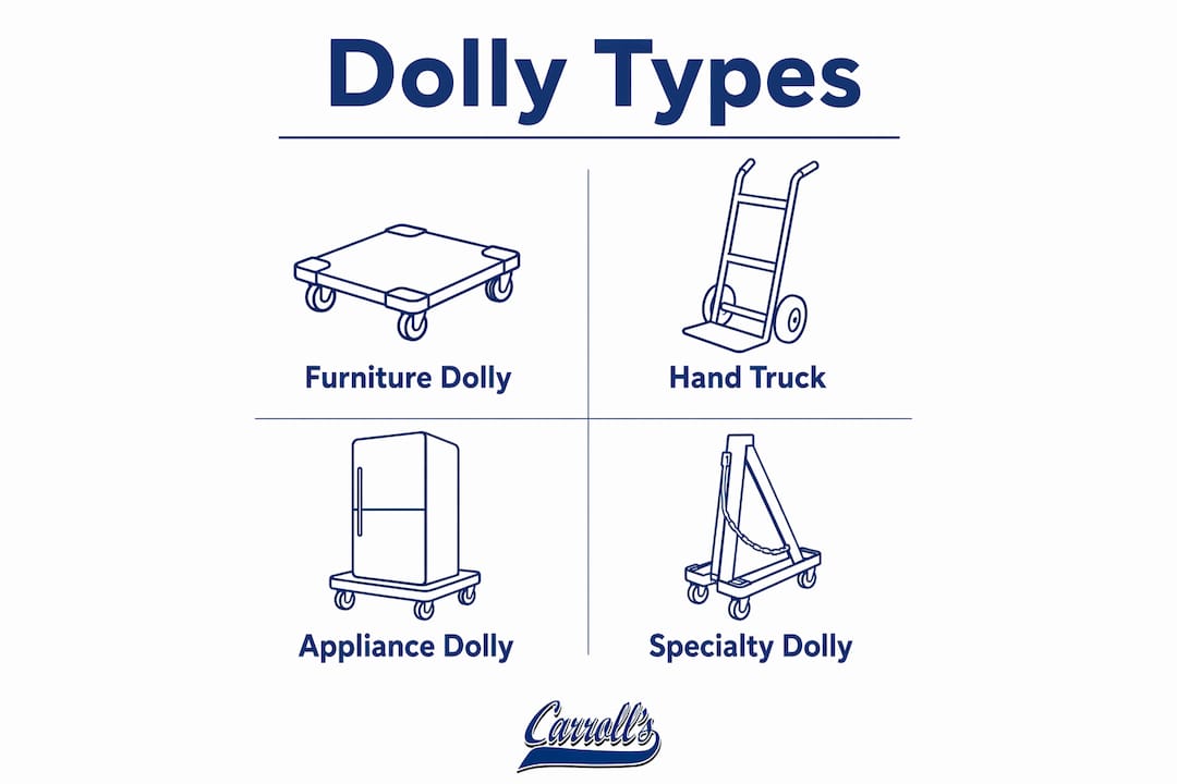 Infographic illustrating different dolly types and their uses