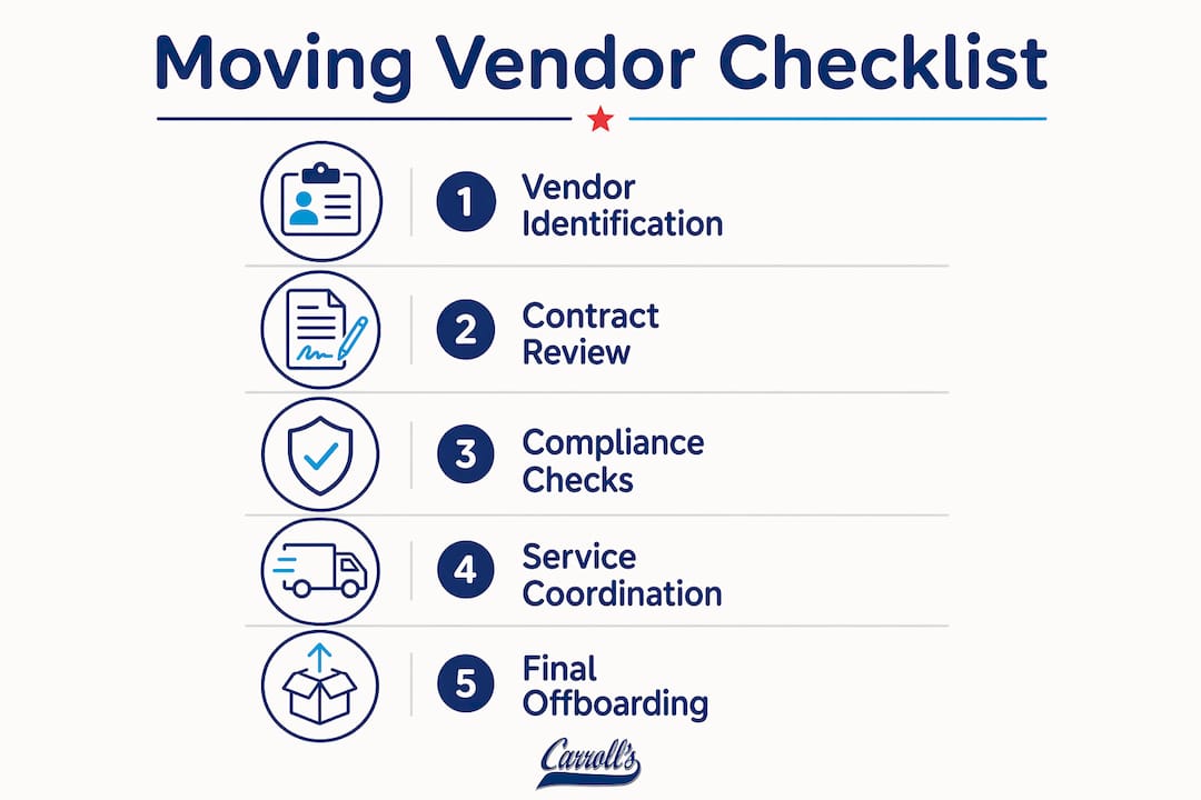 Infographic outlining moving vendor checklist steps