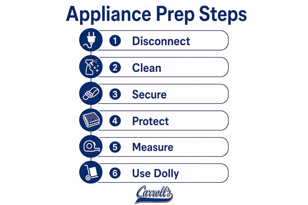 Infographic showing appliance preparation steps