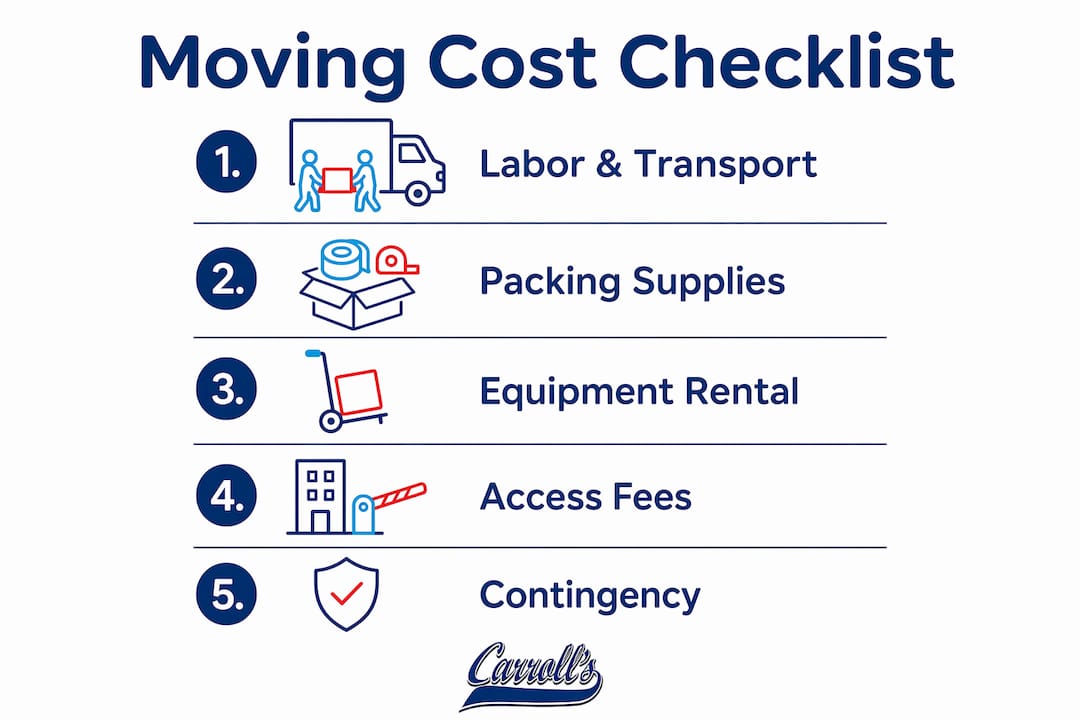 Infographic outlining office moving cost categories