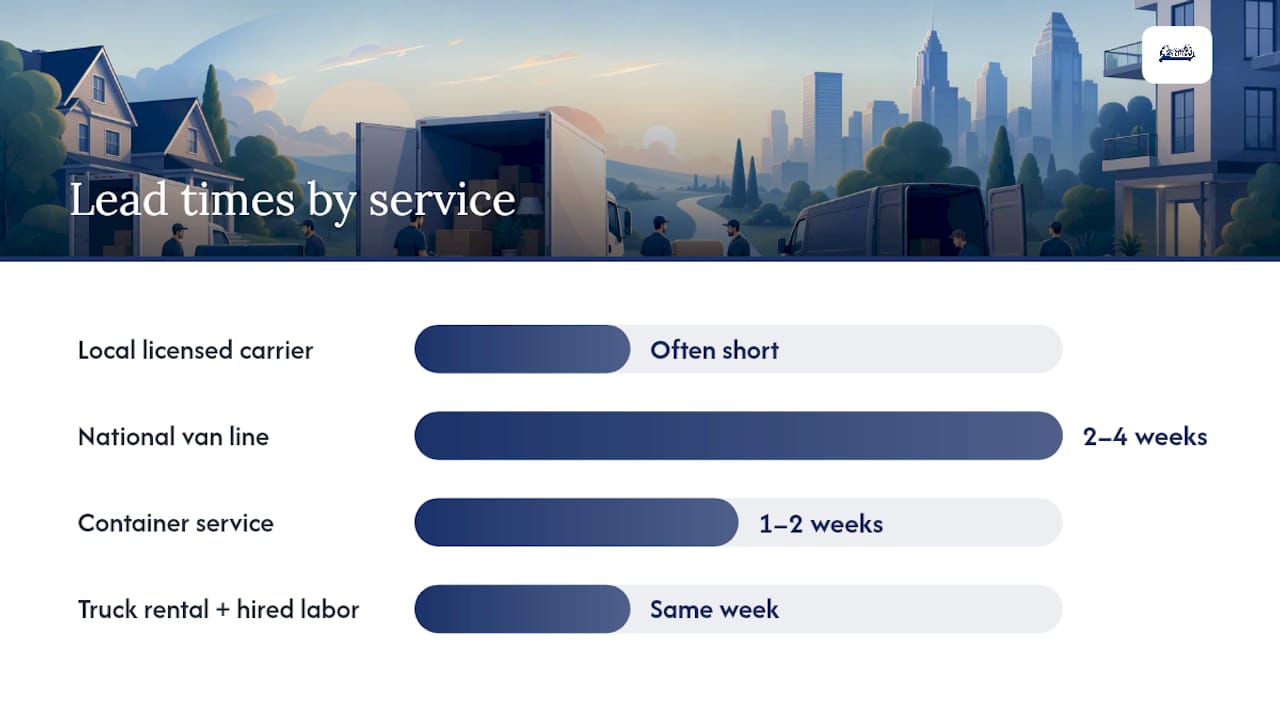 What do the top minutemenmoving.net alternatives look like side by side? — overview diagram
