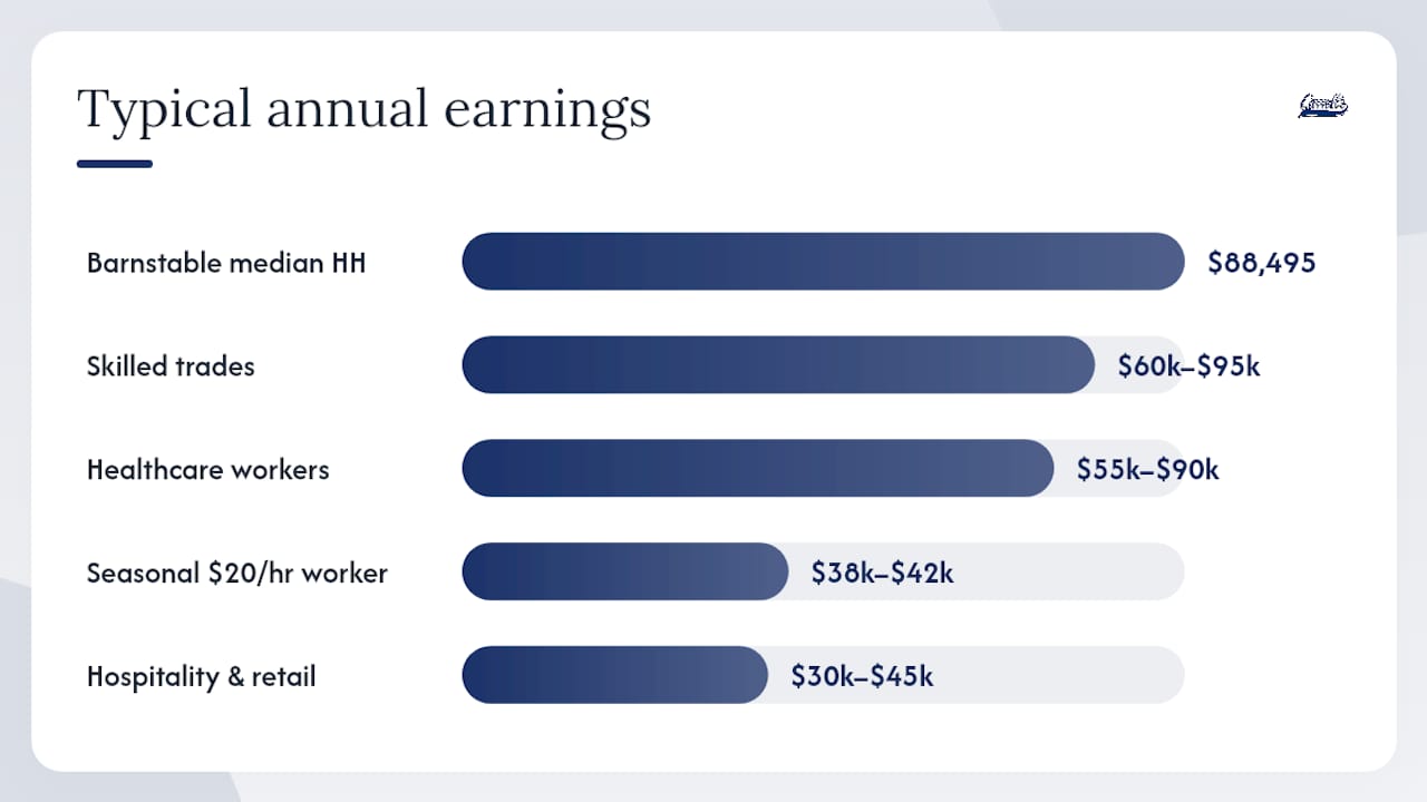 What wages and household income look like on Cape Cod — overview diagram
