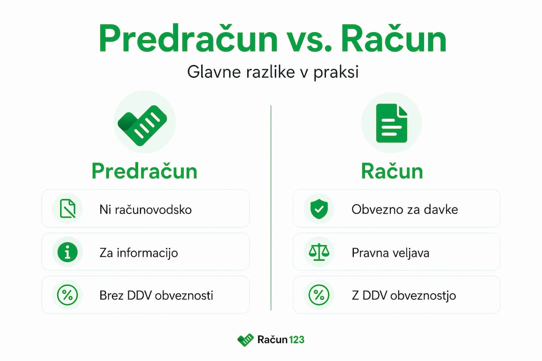 Infografika pojasnjuje, v čem se predračun razlikuje od računa.