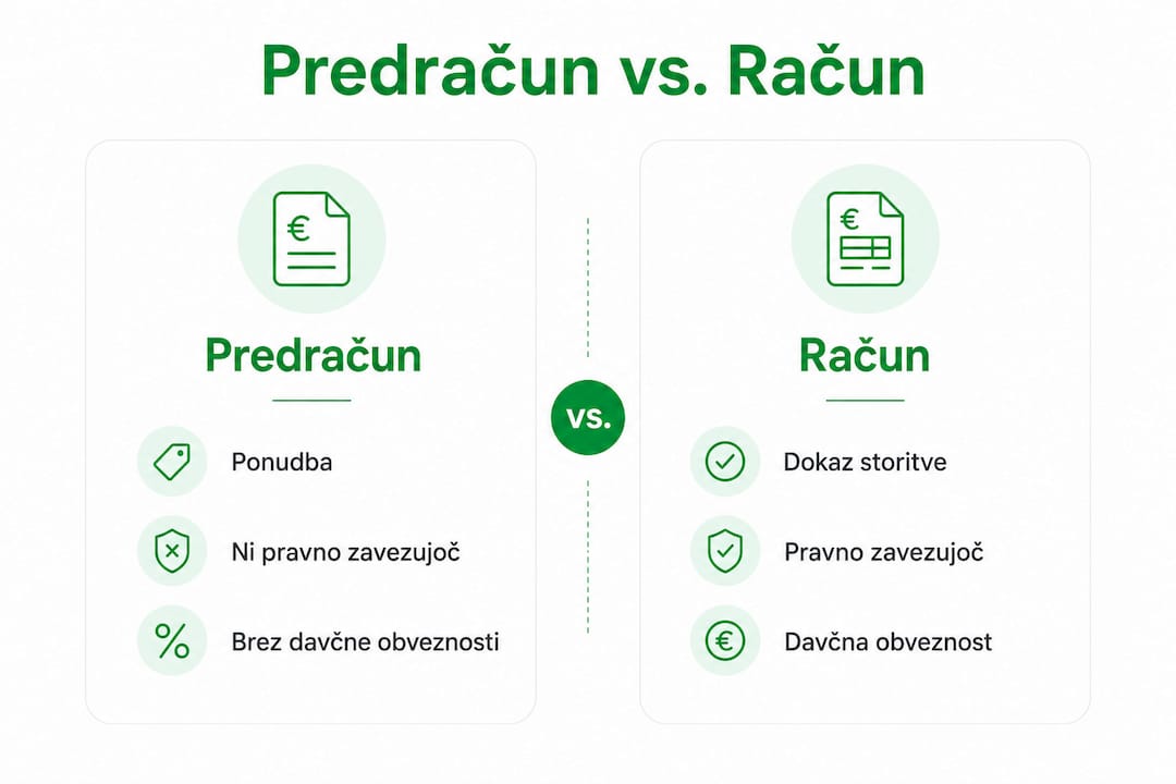 Infografika: ključne razlike med računom in predračunom