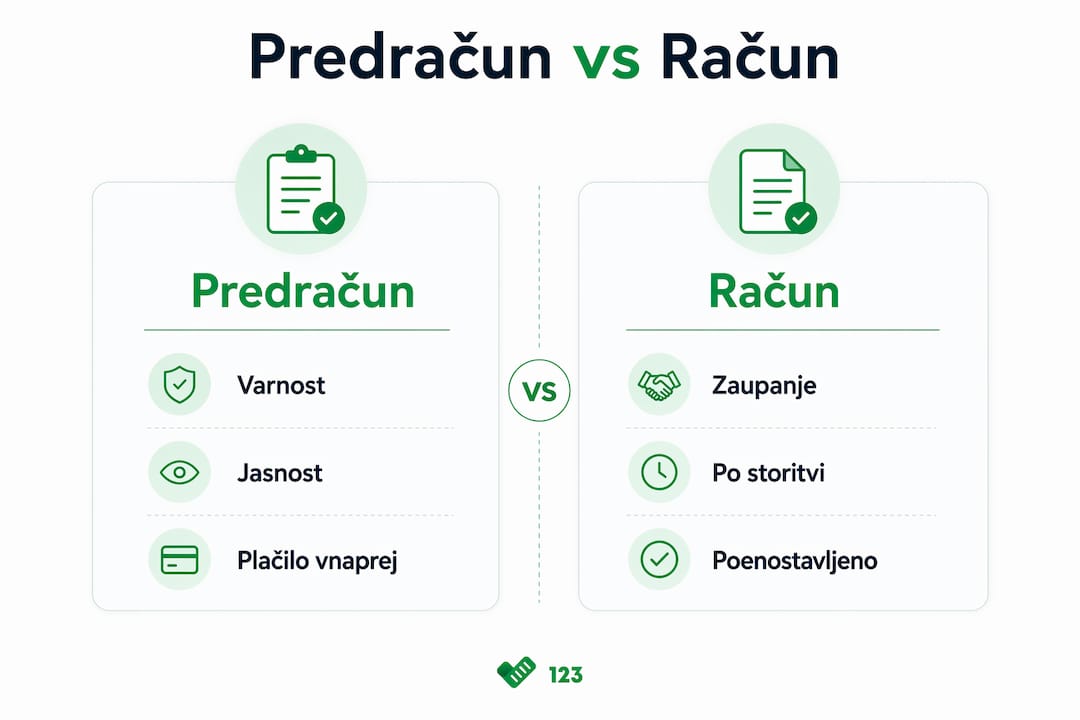 Infografika: ključne razlike med predračunom in računom pri plačilih