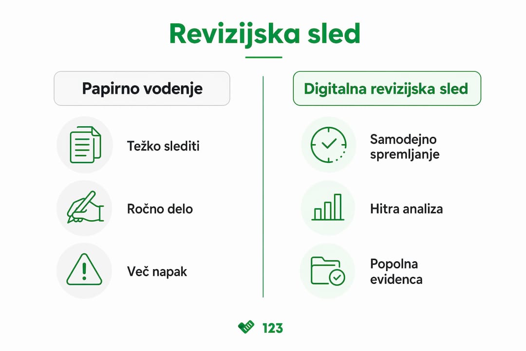 Primerjalni prikaz prednosti in slabosti papirnih ter digitalnih sledi revizije