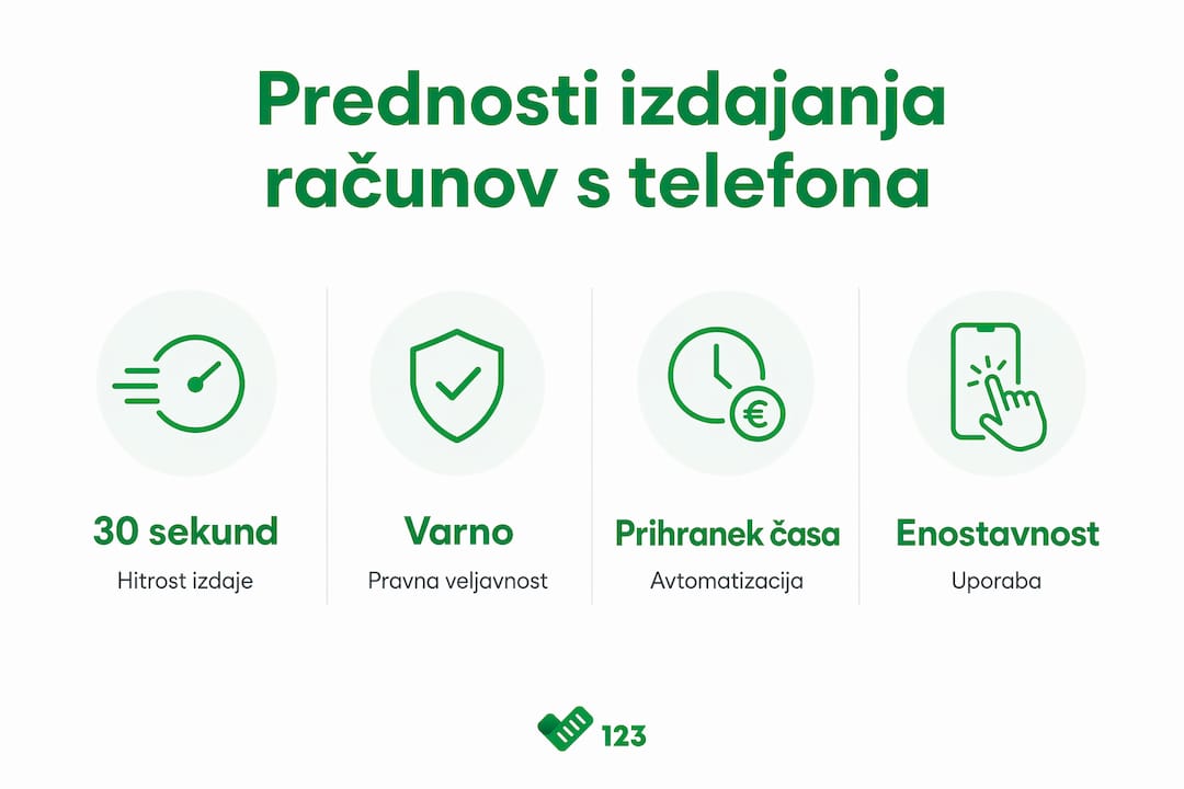 Infografika s prednostmi mobilnega izdajanja računov