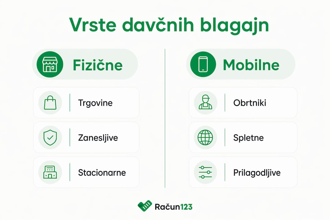 Infografika primerja različne vrste davčnih blagajn za podjetnike