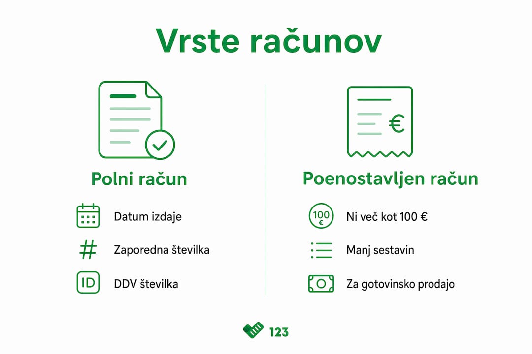 Pregled ključnih razlik med navadnim in poenostavljenim računom v slikovni obliki