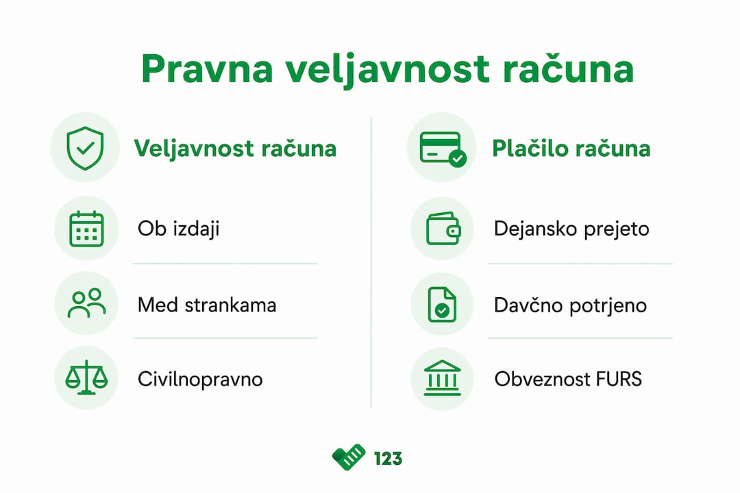 Razlika med plačilom računa in davčnim potrjevanjem