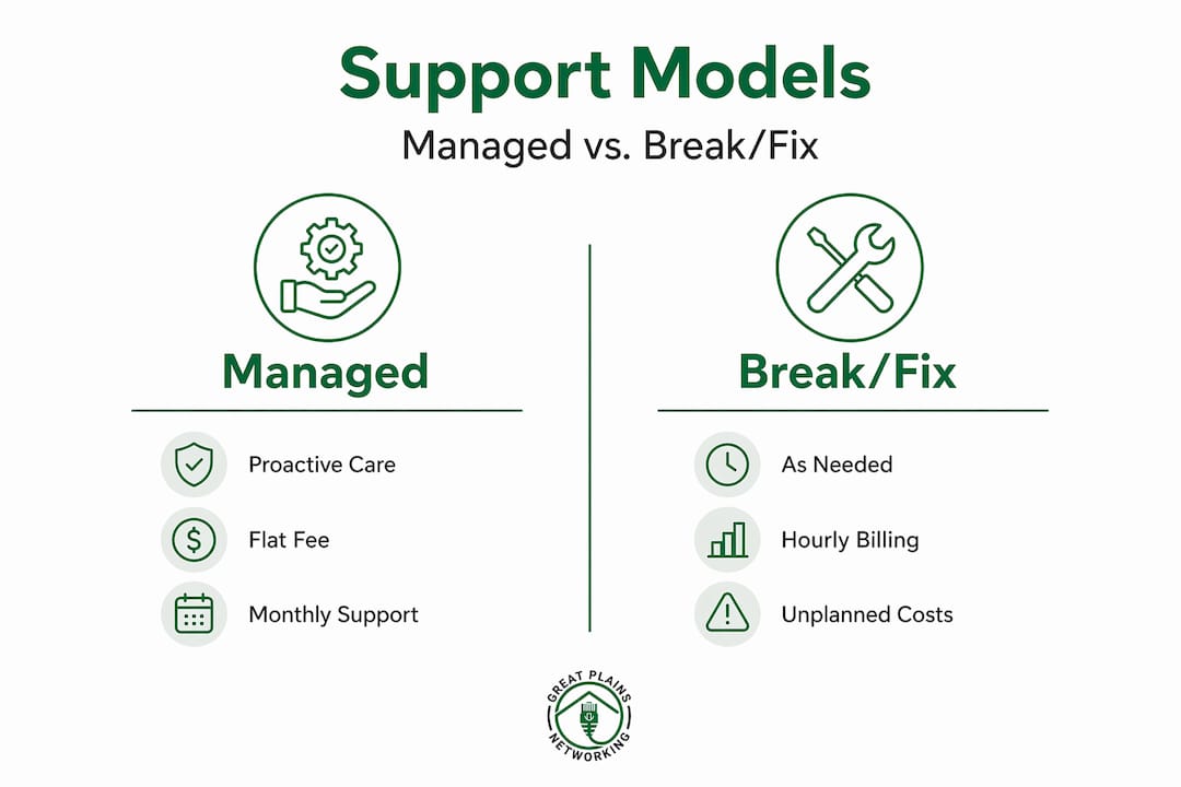 Infographic comparing managed and break/fix IT support models