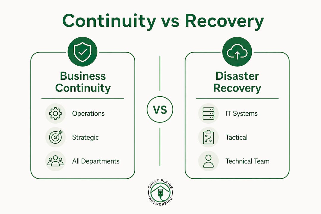 Infographic comparing business continuity and disaster recovery