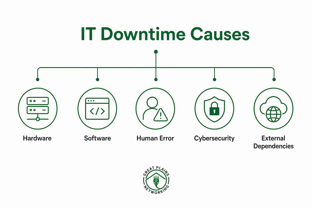 Infographic showing main causes of IT downtime