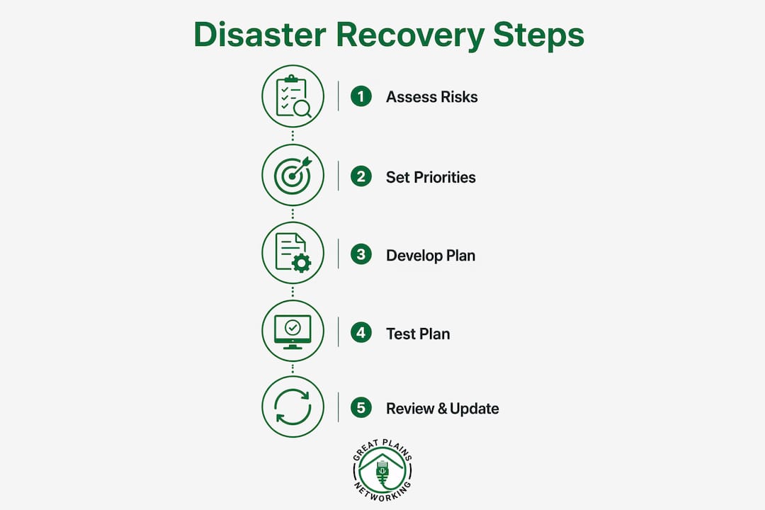 Infographic outlining five key IT disaster recovery steps for manufacturers