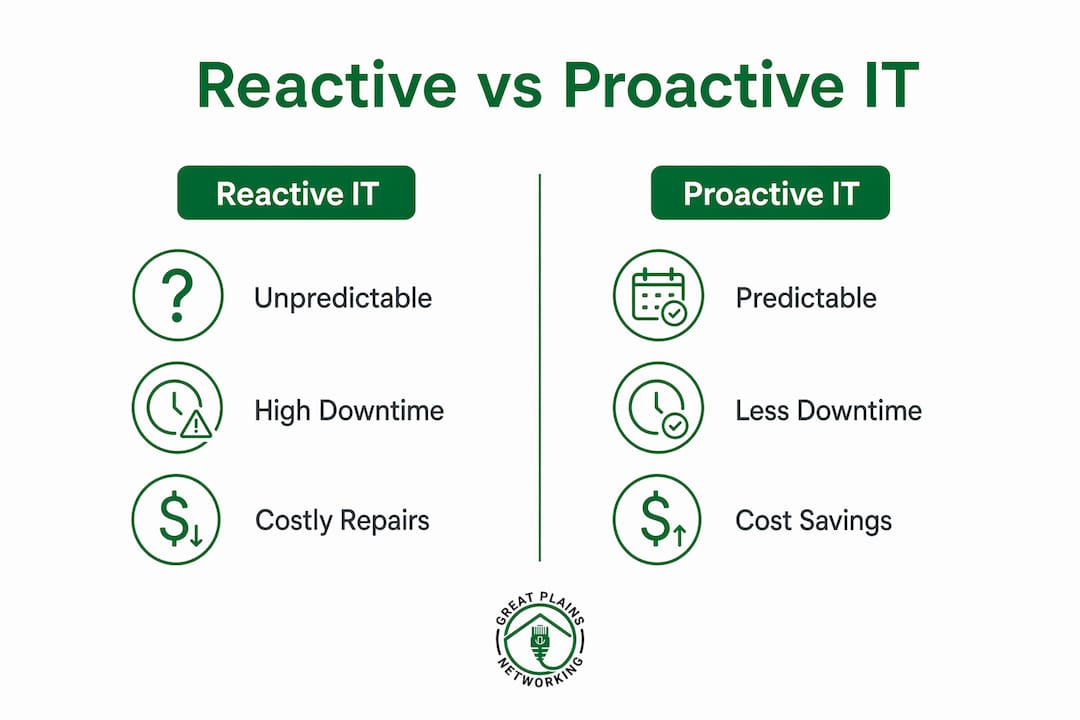 Infographic comparing reactive and proactive IT management benefits