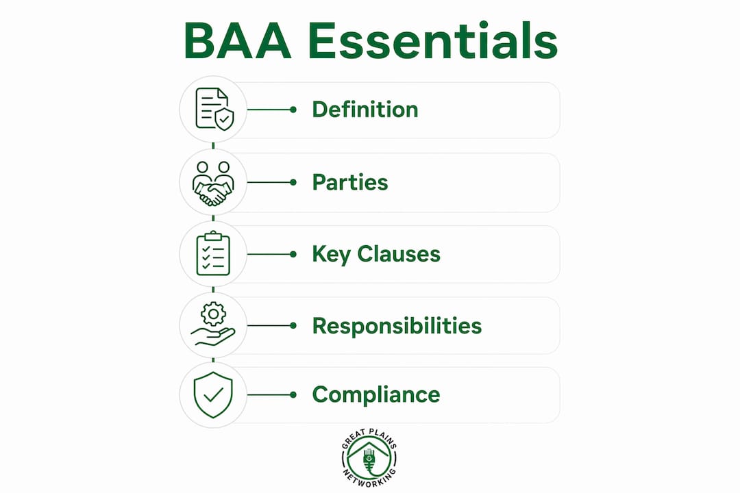 Infographic outlining business associate agreement essentials