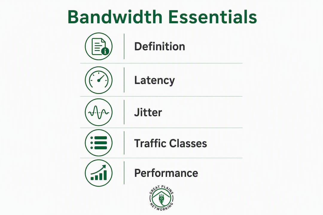 Infographic showing network bandwidth essentials and parameters