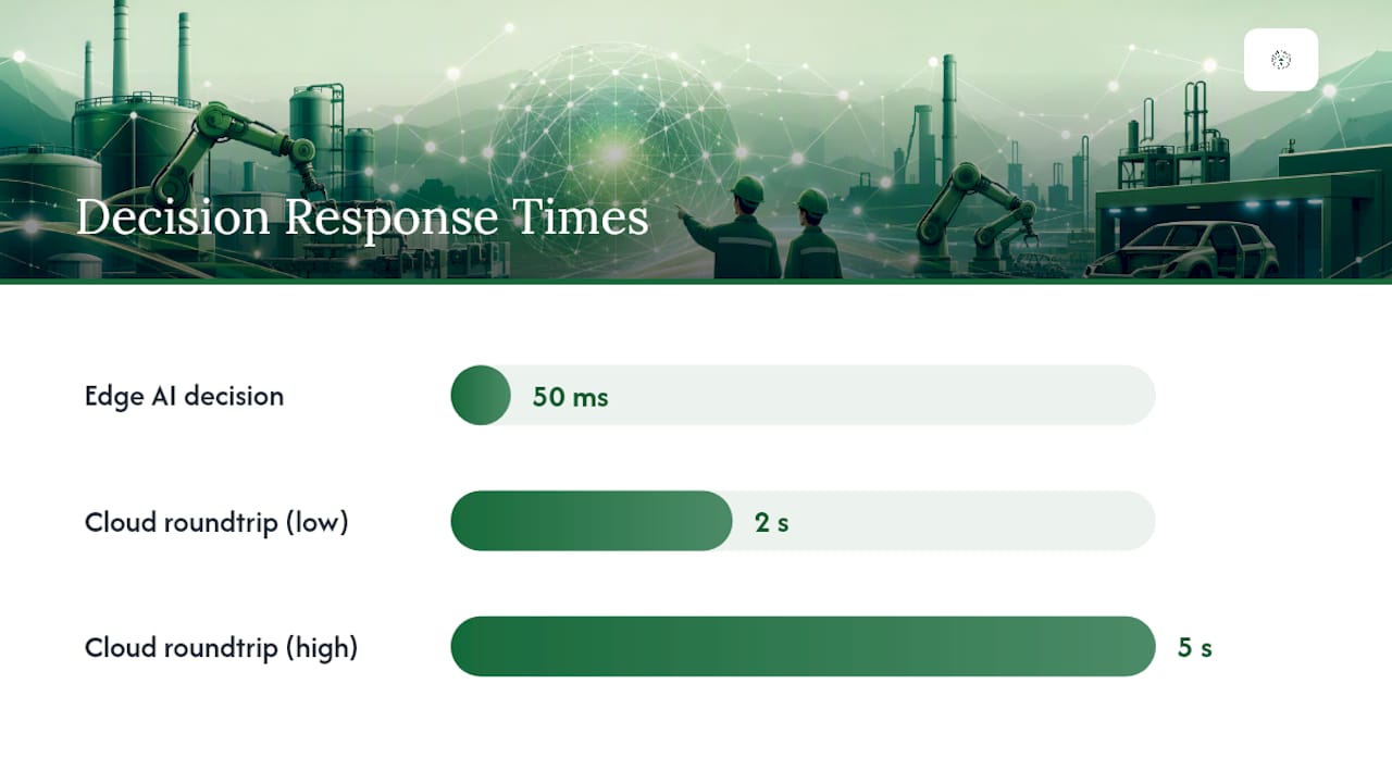 What features should you require from a 24/7 monitoring service? — overview diagram