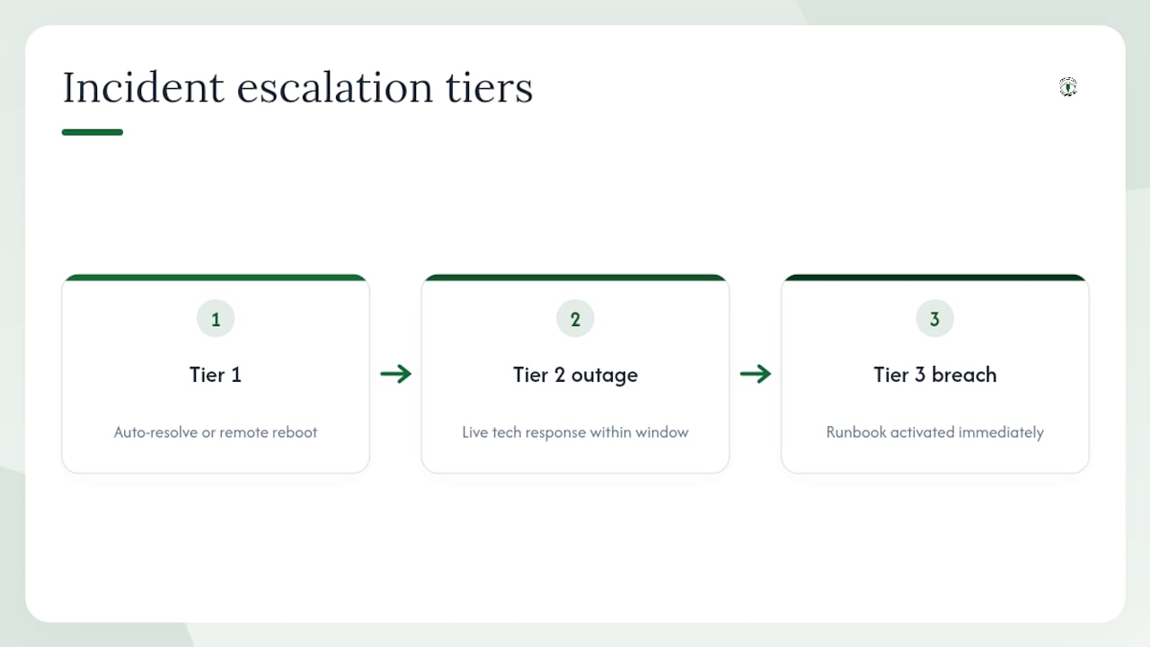 Diagram of IT incident escalation tiers in manufacturing