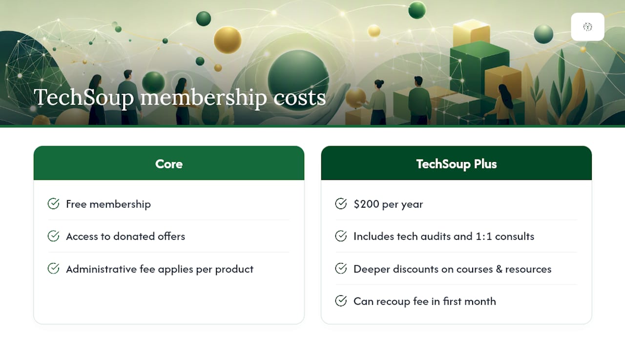 Diagram of TechSoup membership and fee structure