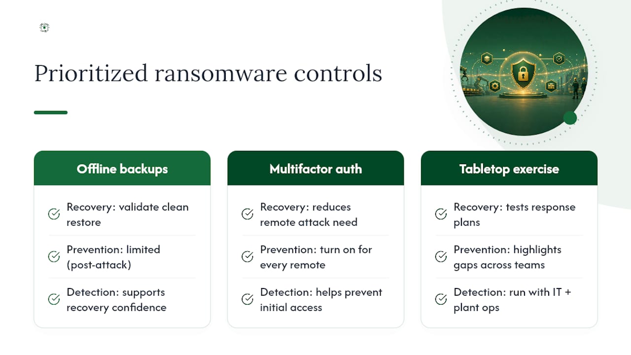 Diagram comparing ransomware risk controls for manufacturers