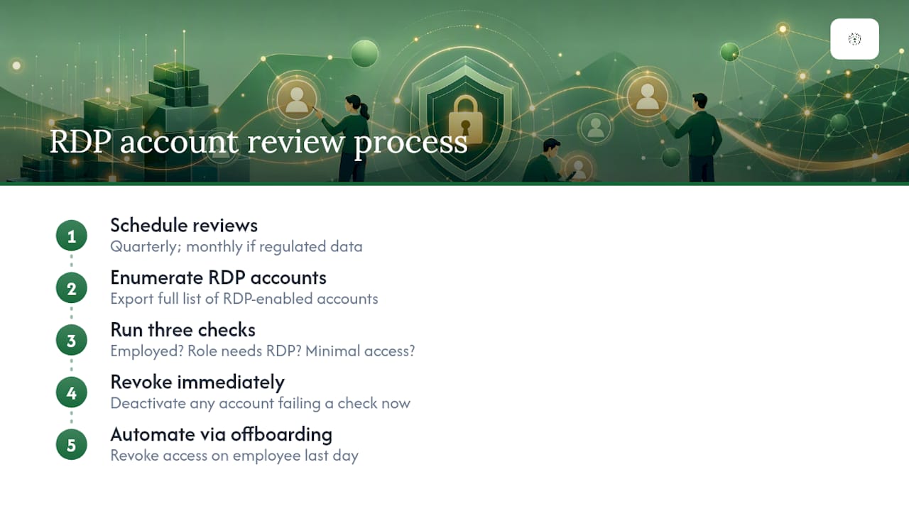 Regularly Reviewing and Revoking Stale RDP Accounts — overview diagram