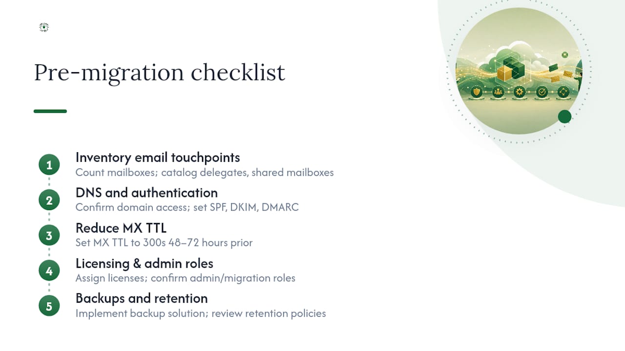 Building Your Pre-Migration Checklist: Inventory, DNS, and Backups — overview diagram