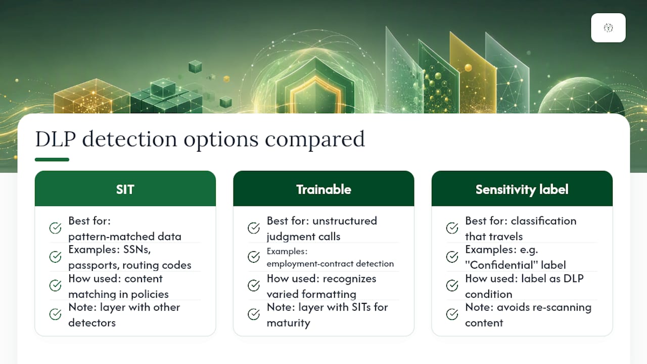How Do You Configure DLP Detection and Endpoint Settings? — overview diagram