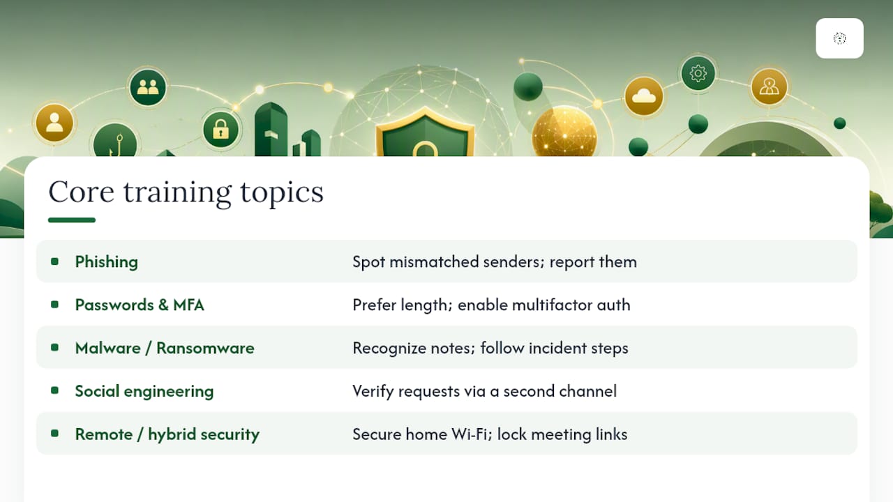 Core Security Awareness Training Topics and Learning Objectives — overview diagram