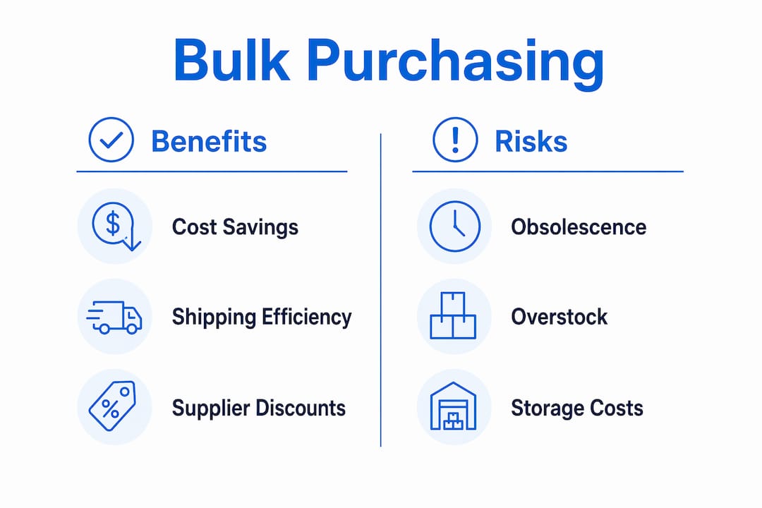 Infographic comparing benefits and risks of bulk purchasing