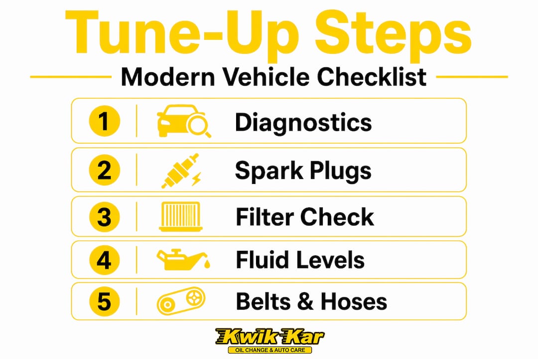Vertical infographic of tune-up steps