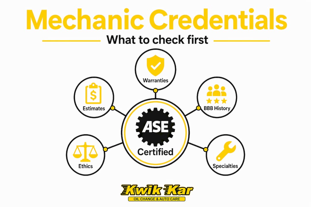 Infographic showing mechanic credentials hierarchy