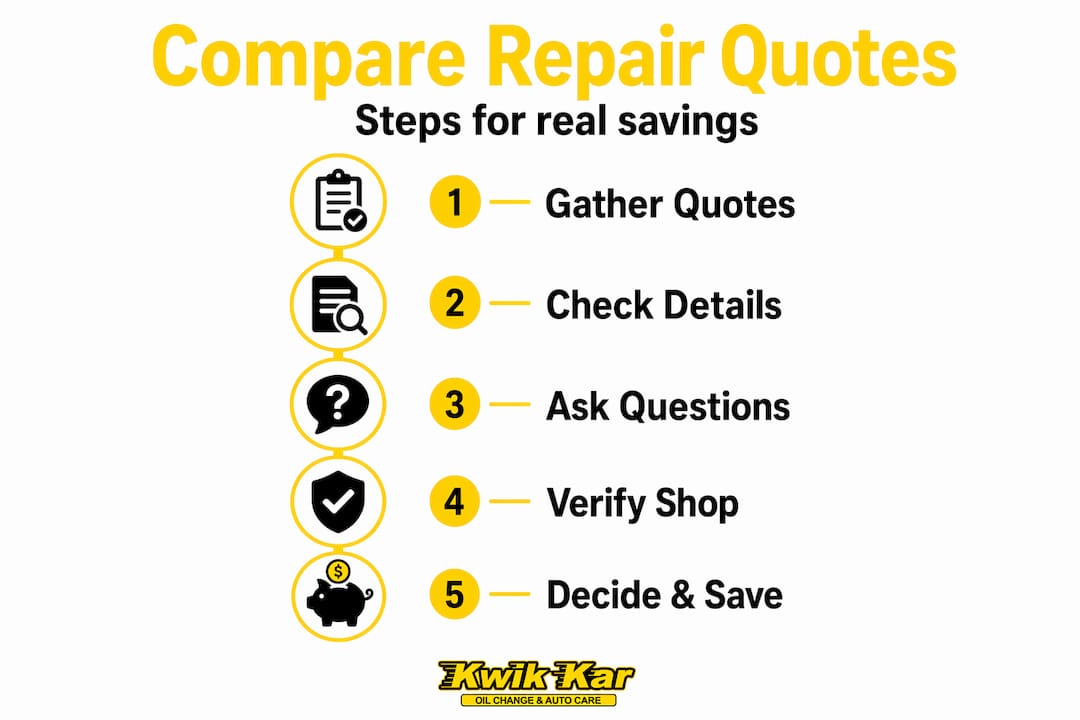 Infographic outlining steps to compare auto repair quotes