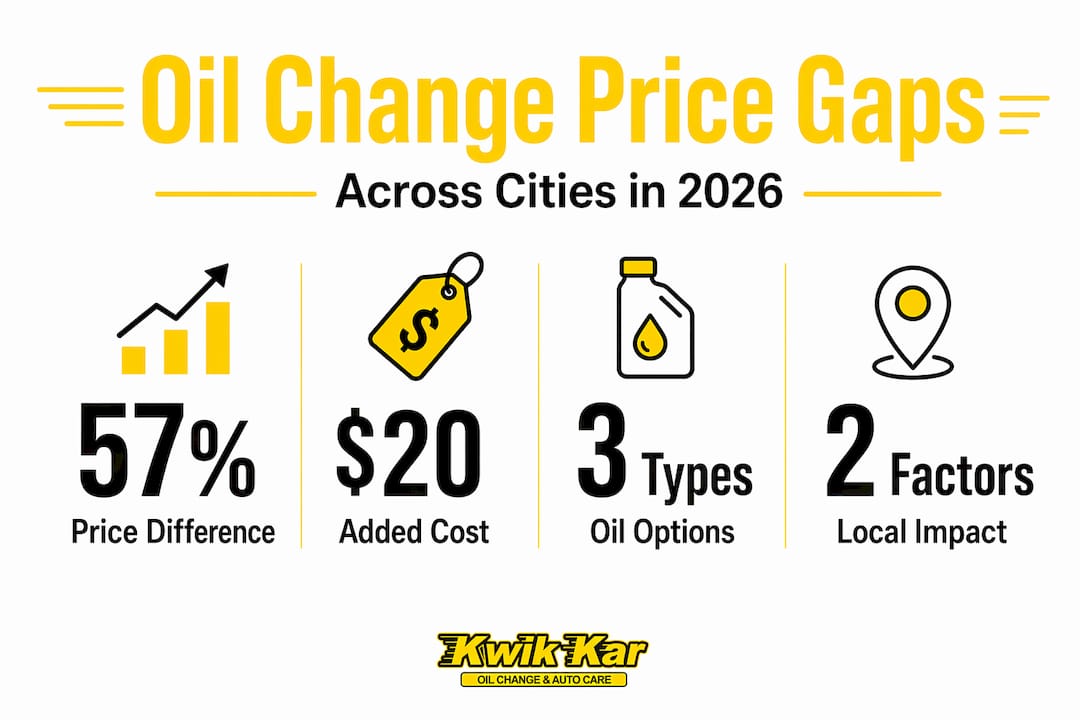 Infographic with oil change price differences stats