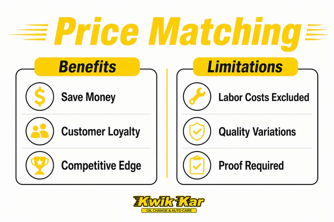 Infographic comparing price matching benefits and limitations