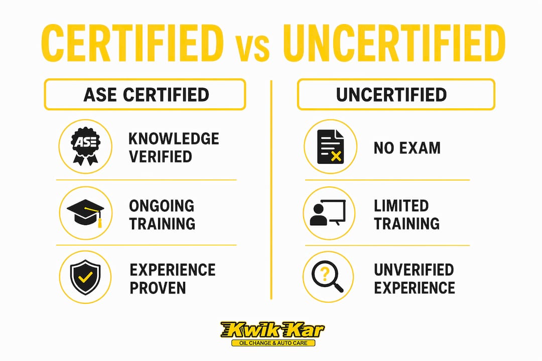 Infographic contrasting ASE certified and uncertified auto technicians