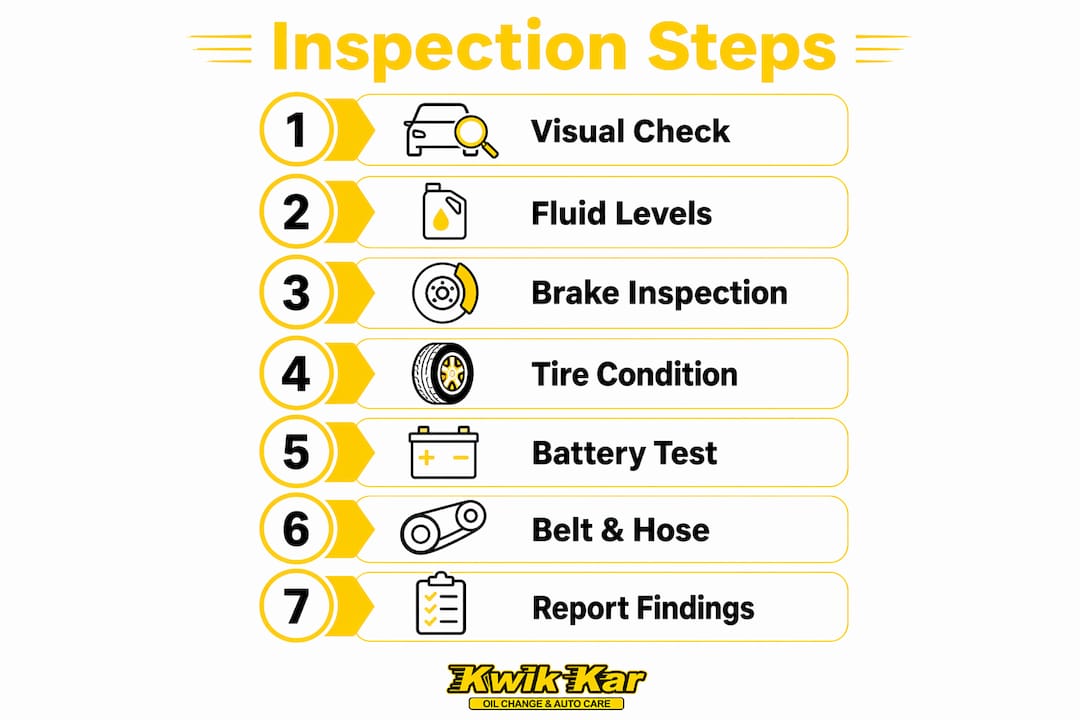 Infographic summarizing vehicle inspection steps