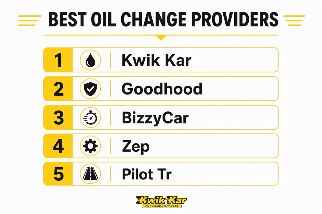 Infographic comparing top oil change providers 2026