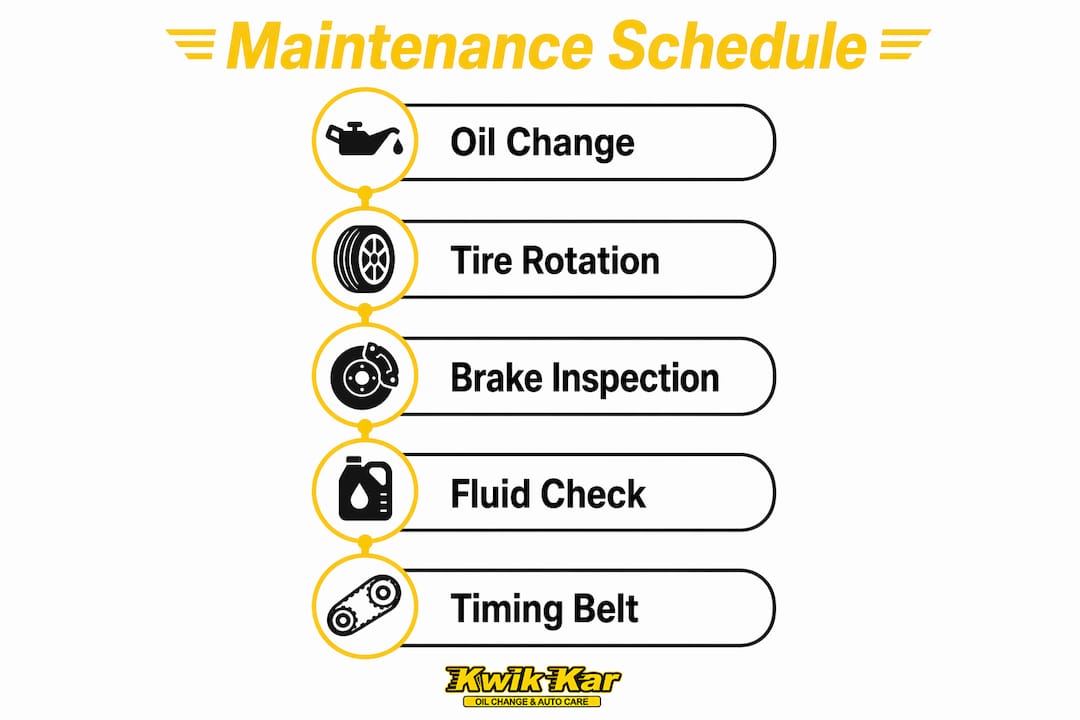 Infographic showing car maintenance schedule steps