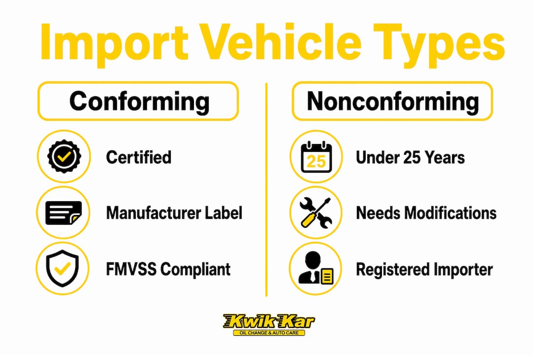 Infographic comparing conforming and nonconforming import vehicles