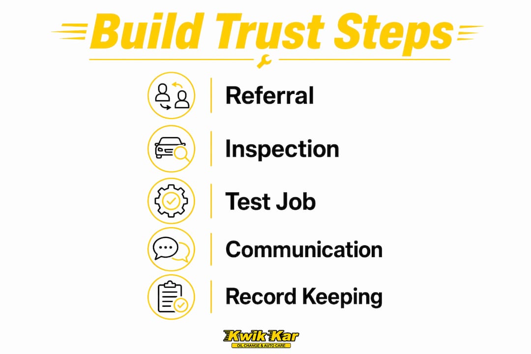 Infographic showing steps to build trust with auto shop