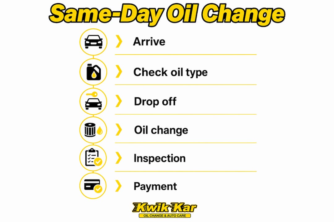 Infographic showing same-day oil change steps