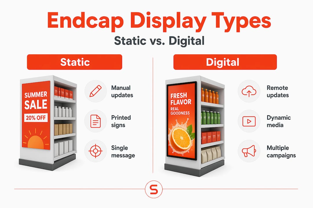 Infographic comparing static and digital endcap displays