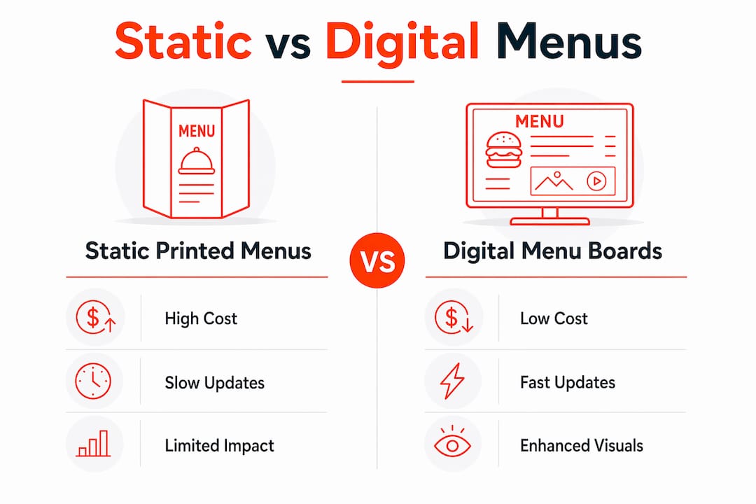 Infographic comparing static and digital seasonal menus