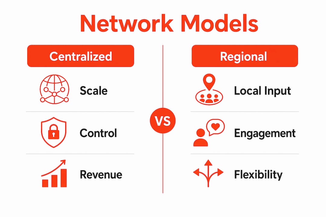 Infographic comparing two tourism digital screen network models